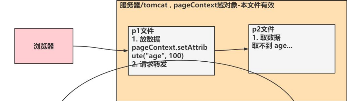 Pasted image 20221023223816.png